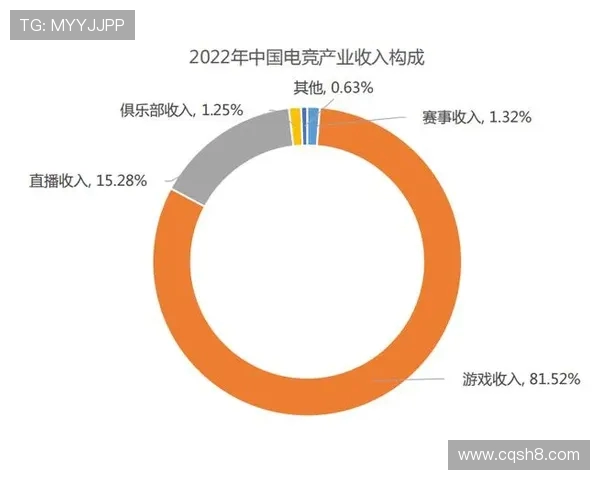 《电竞产业发展新趋势探索与未来前景分析》